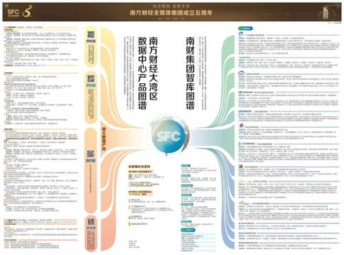 南方财经全媒体集团5周年 智库图谱与财经数据中心产品图谱首次亮相